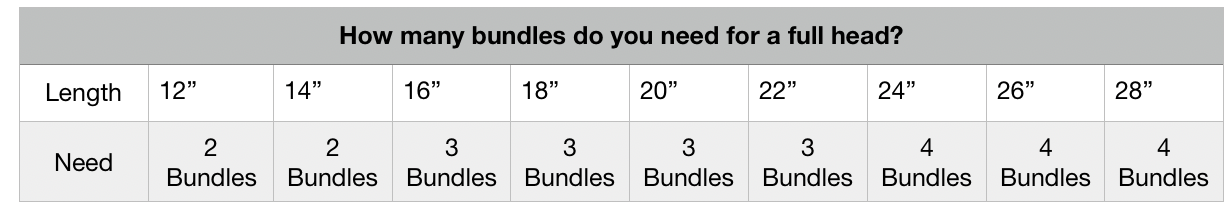 Bundle advice