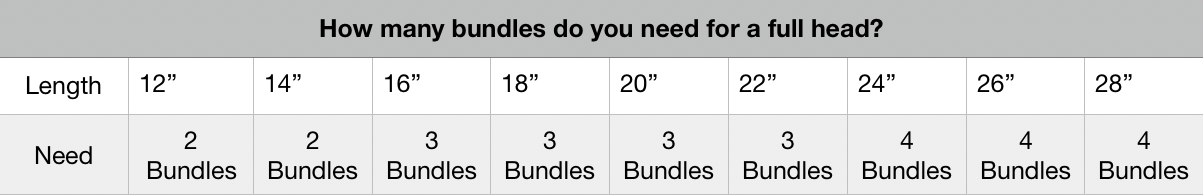 Bundle advice table
